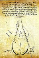 ملخص: المناظر